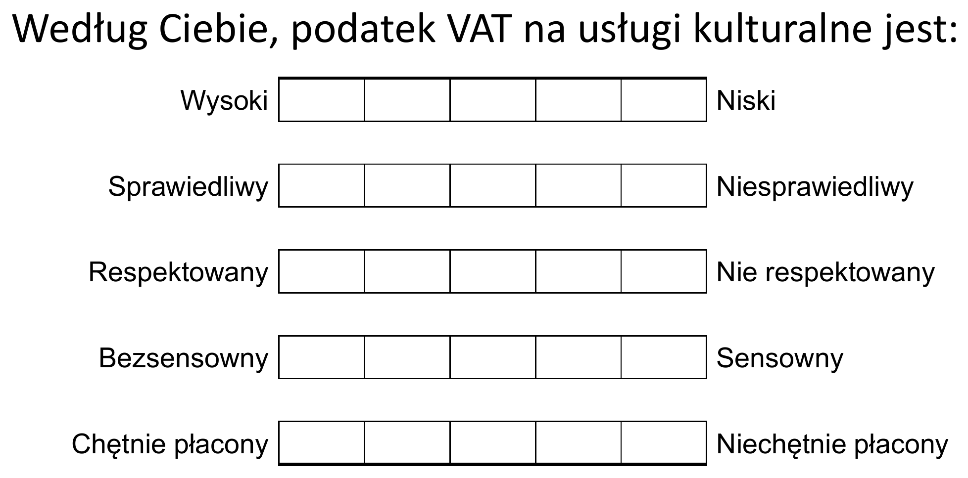 Według Ciebie podatek VAT na usługi kulturalne jest: wysoki–niski, sprawiedliwy–niesprawiedliwy, respektowany–nie respektowany, bezsensowny–sensowny, chętnie płacony–niechętnie płacony; pięć pól między biegunami
