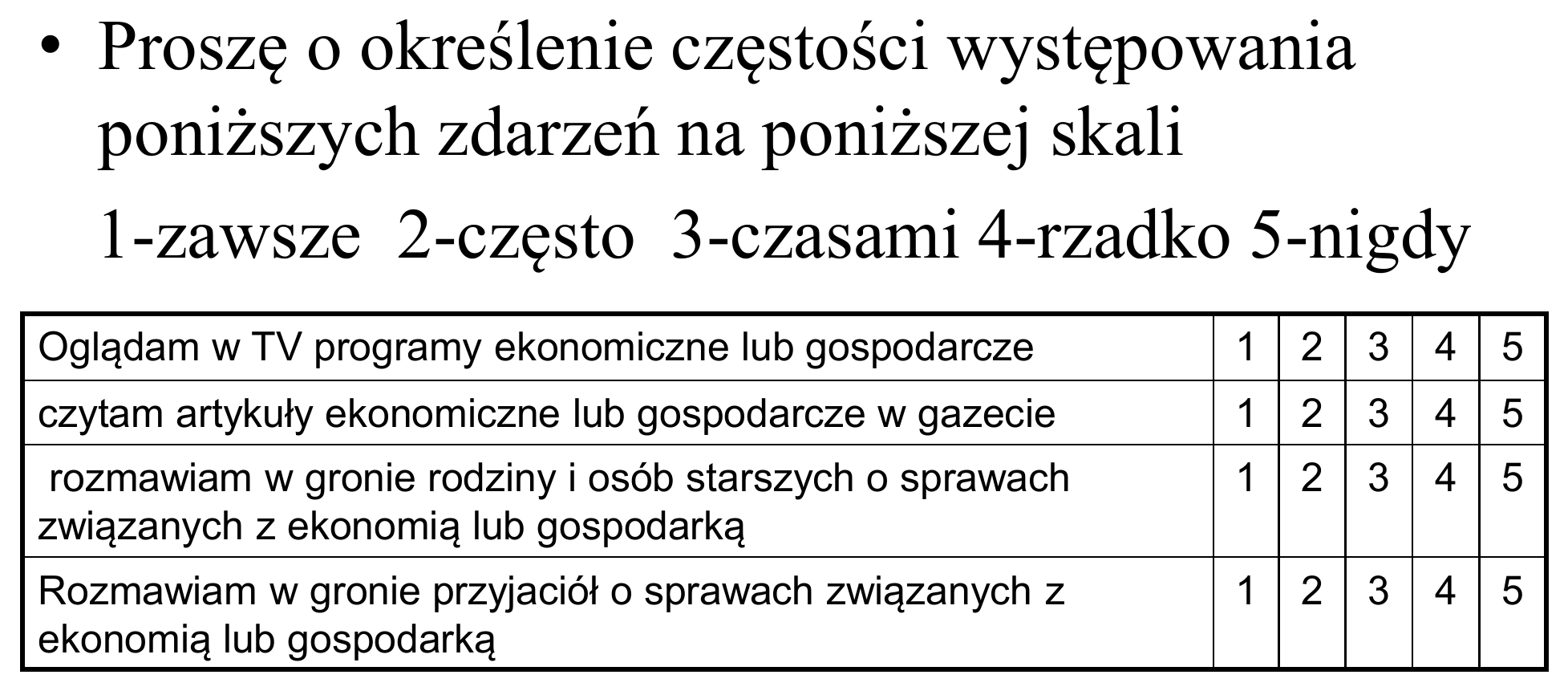 Proszę o określenie częstości występowania poniższych zdarzeń na skali 1-zawsze 2-często 3-czasami 4-rzadko 5-nigdy; cztery stwierdzenia o oglądaniu programów, czytaniu artykułów i rozmowach o ekonomii, każde z polami 1–5
